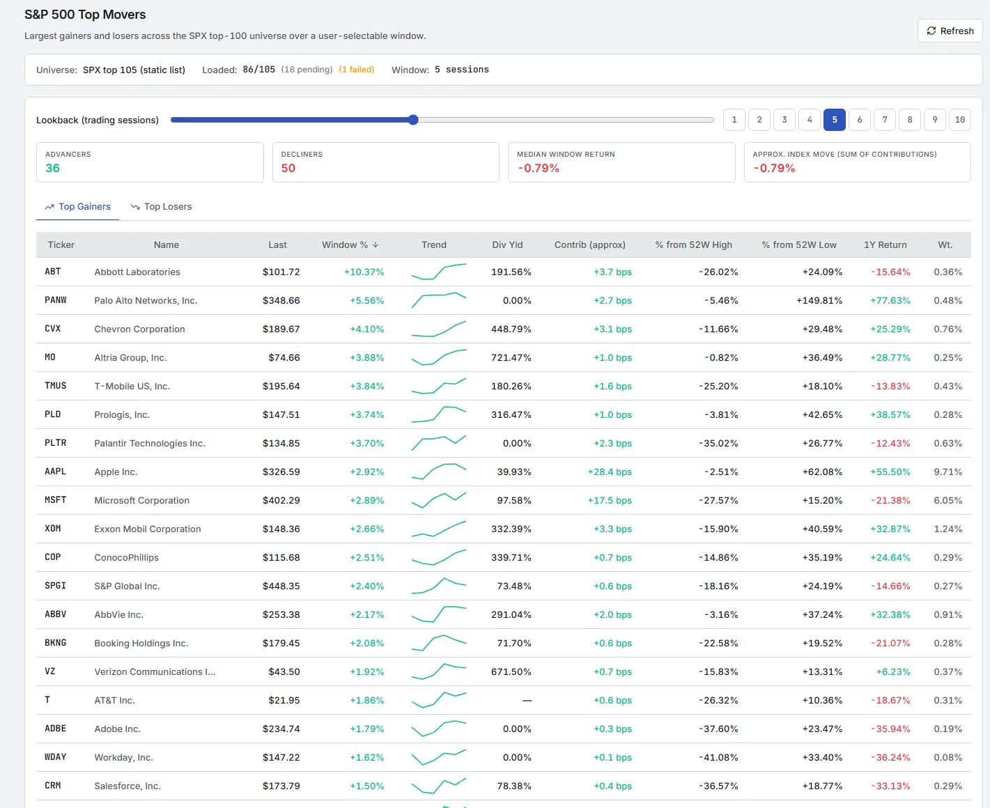 Idea generation for a long/short analyst in the age of AI